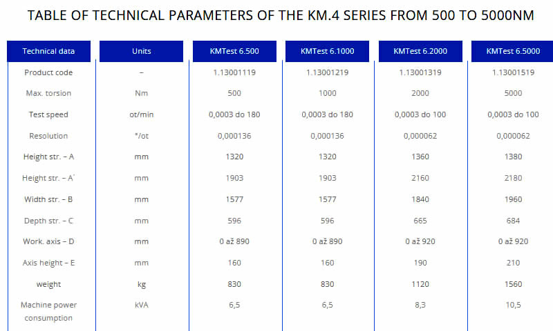 table technical 500to5000NM serie KM4