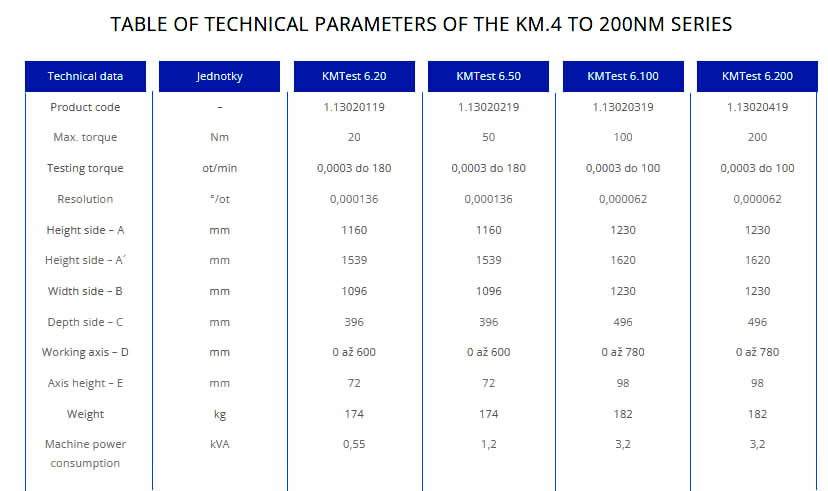 table technical serie KM.4